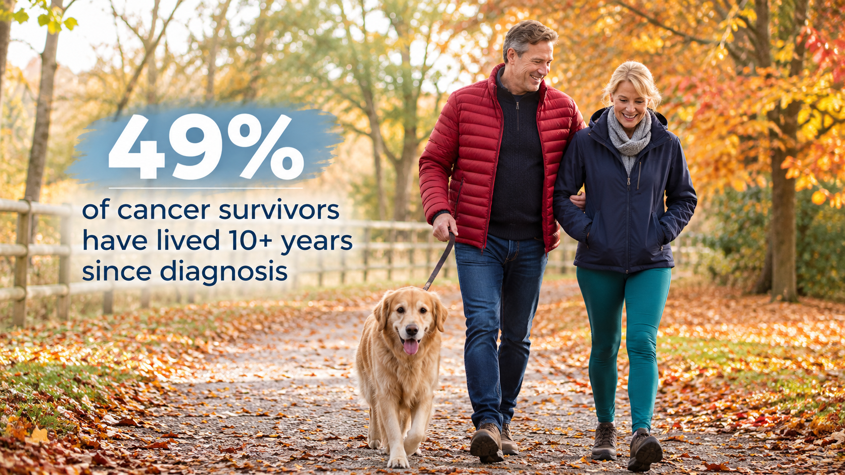Couple walking outdoors, illustrating long-term life after cancer