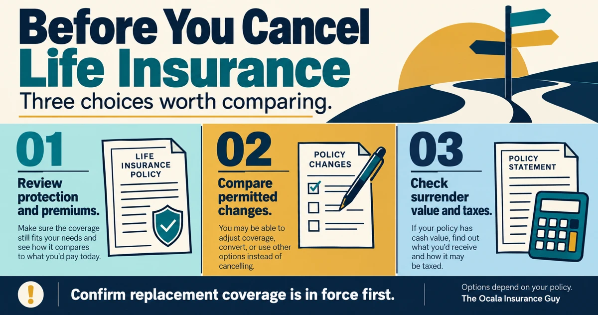 Before you cancel a life insurance policy: review protection and premiums, compare permitted changes, and check surrender value and taxes