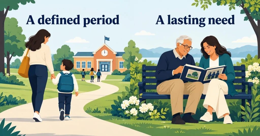 Term vs whole life insurance illustration contrasting a parent walking a child to school with an older adult sharing a family memory book.